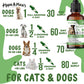 Hemp Oil for Dogs and Cats & Pets - 50,000MG 50Ml – Hemp Extract - May Help Stiff Joints & Bones, Reduce Stress and Anxiety